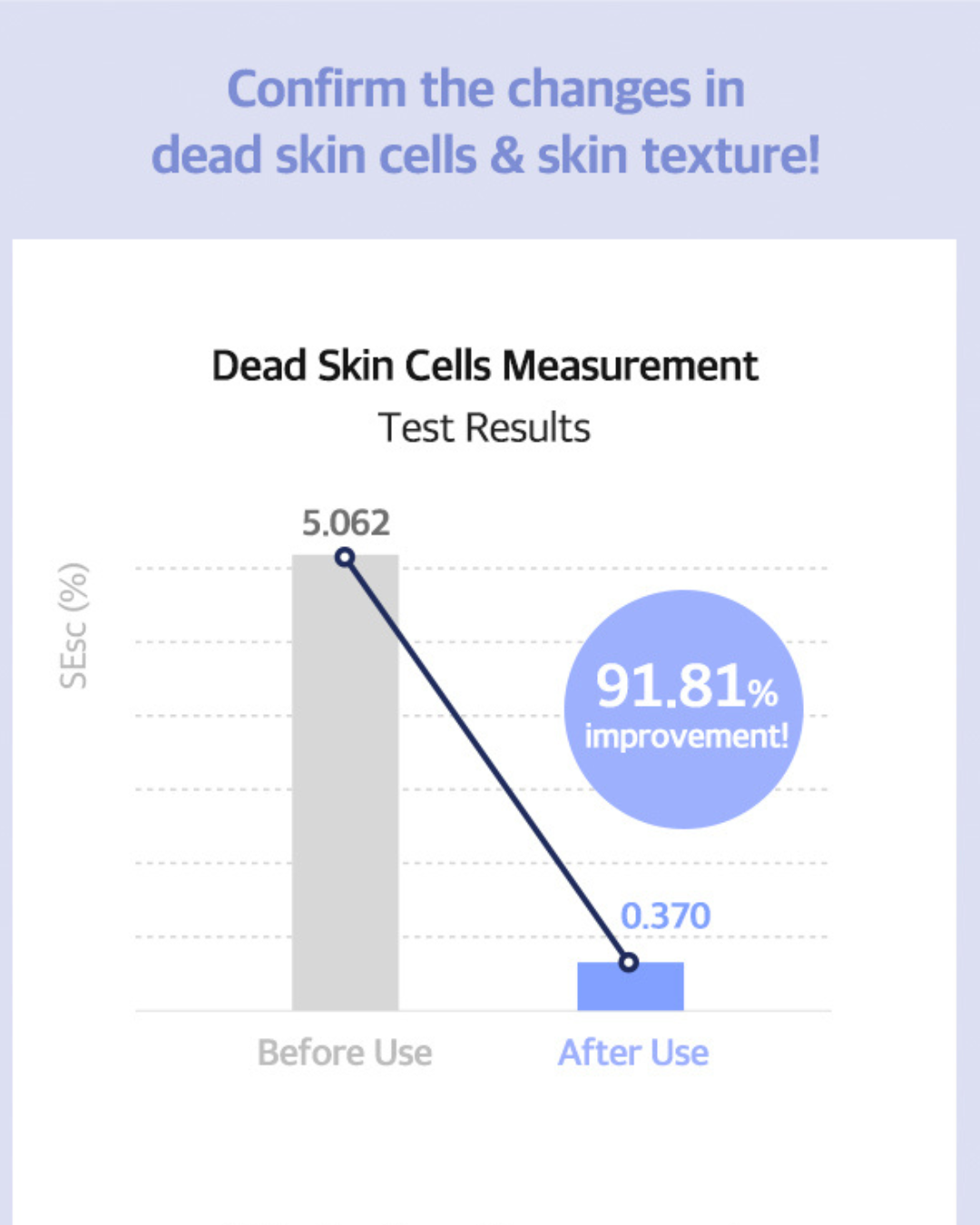 Luvum Pore Reset Tightening Ampoule