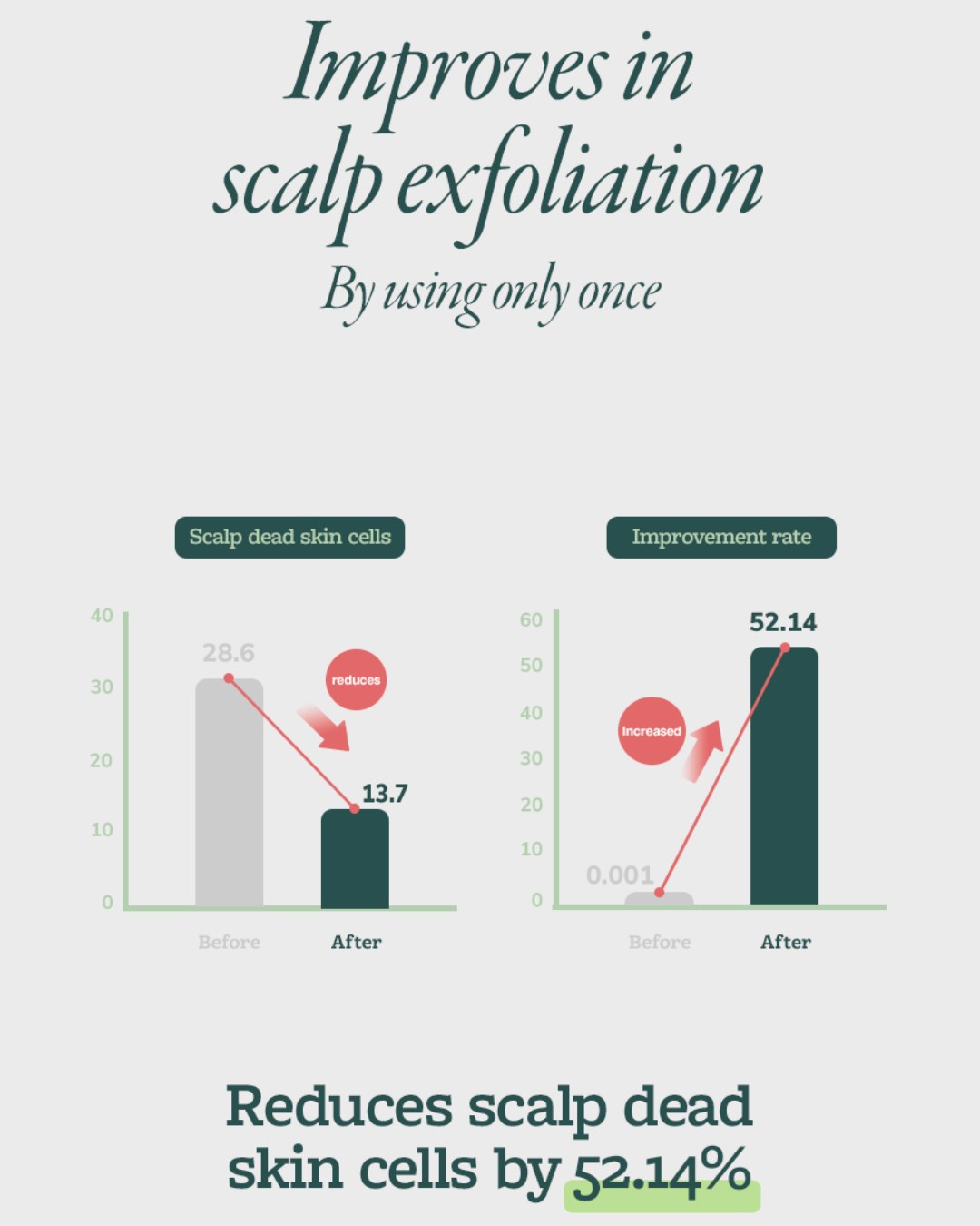 Mintree Sparkling Scalp Scaler (Upgraded)
