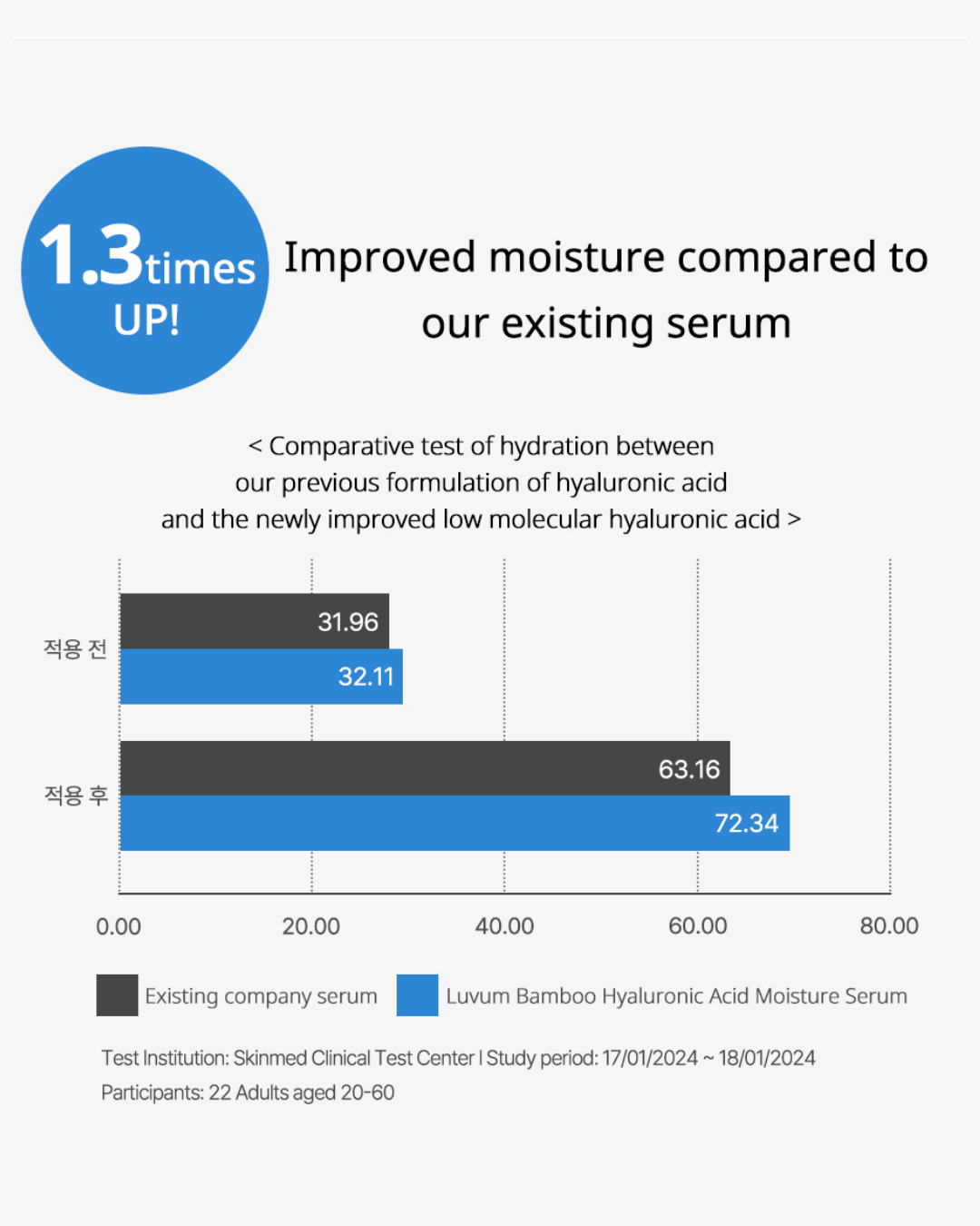 Luvum Bamboo Hyaluronic Moisture Serum (30ml)