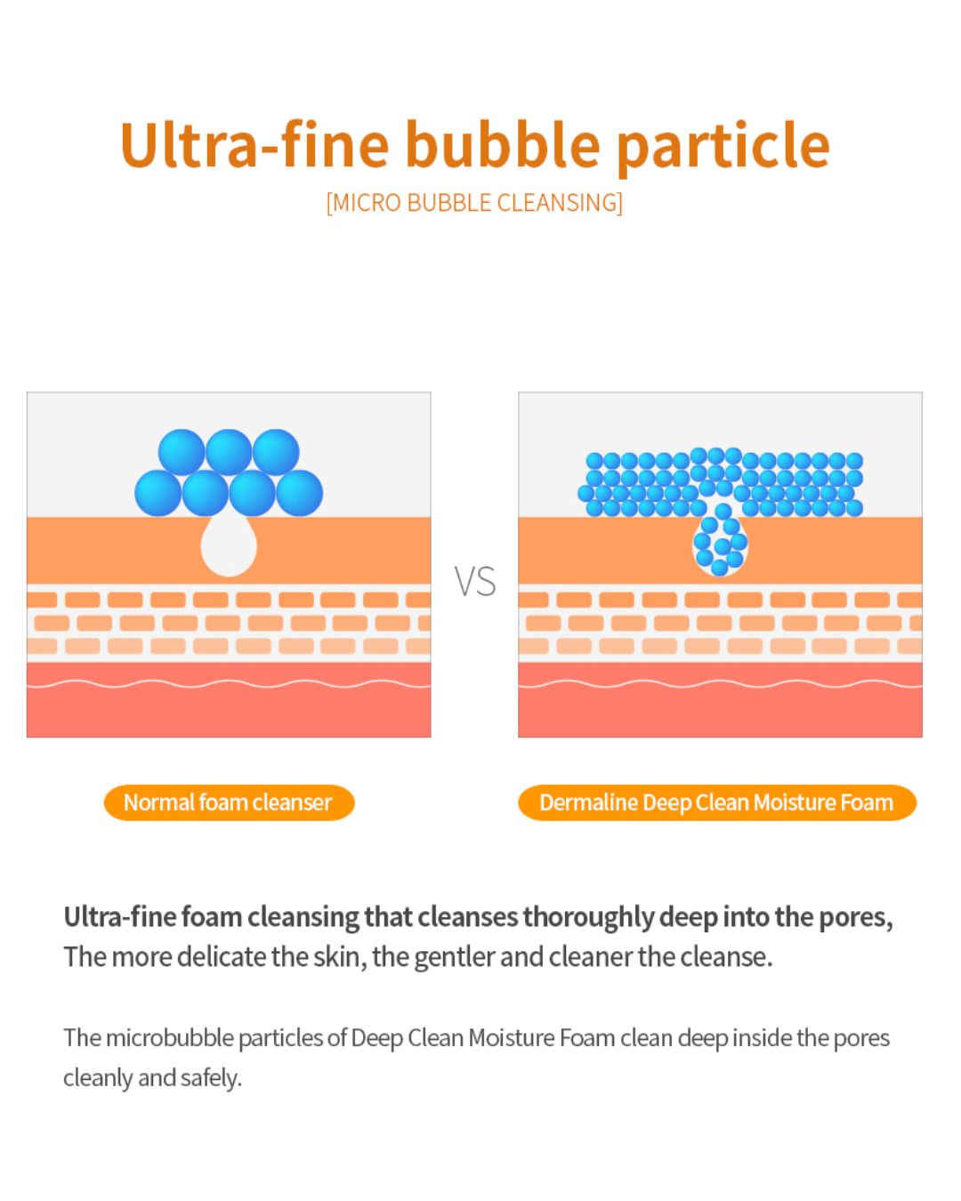 Dermaline Deep Clean Moisture Foam