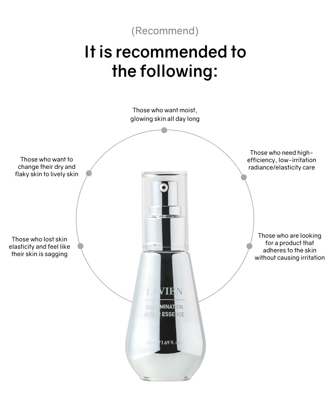 Lavien Cellumination Repair Essence