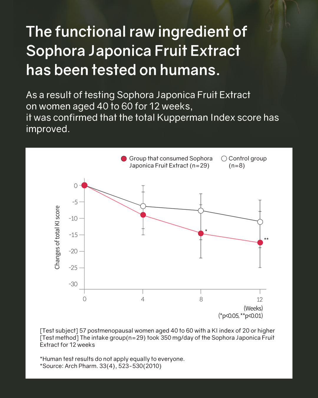 BNR Queen Probiotics for Menopausal Relief (Cold Chain)