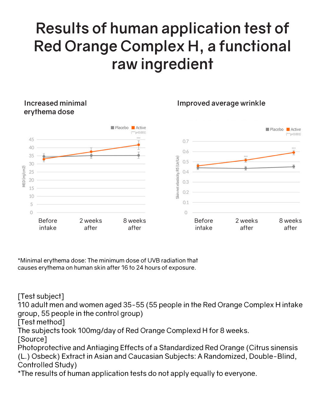 Etnacare Oral Sun Protection (Room Temp)