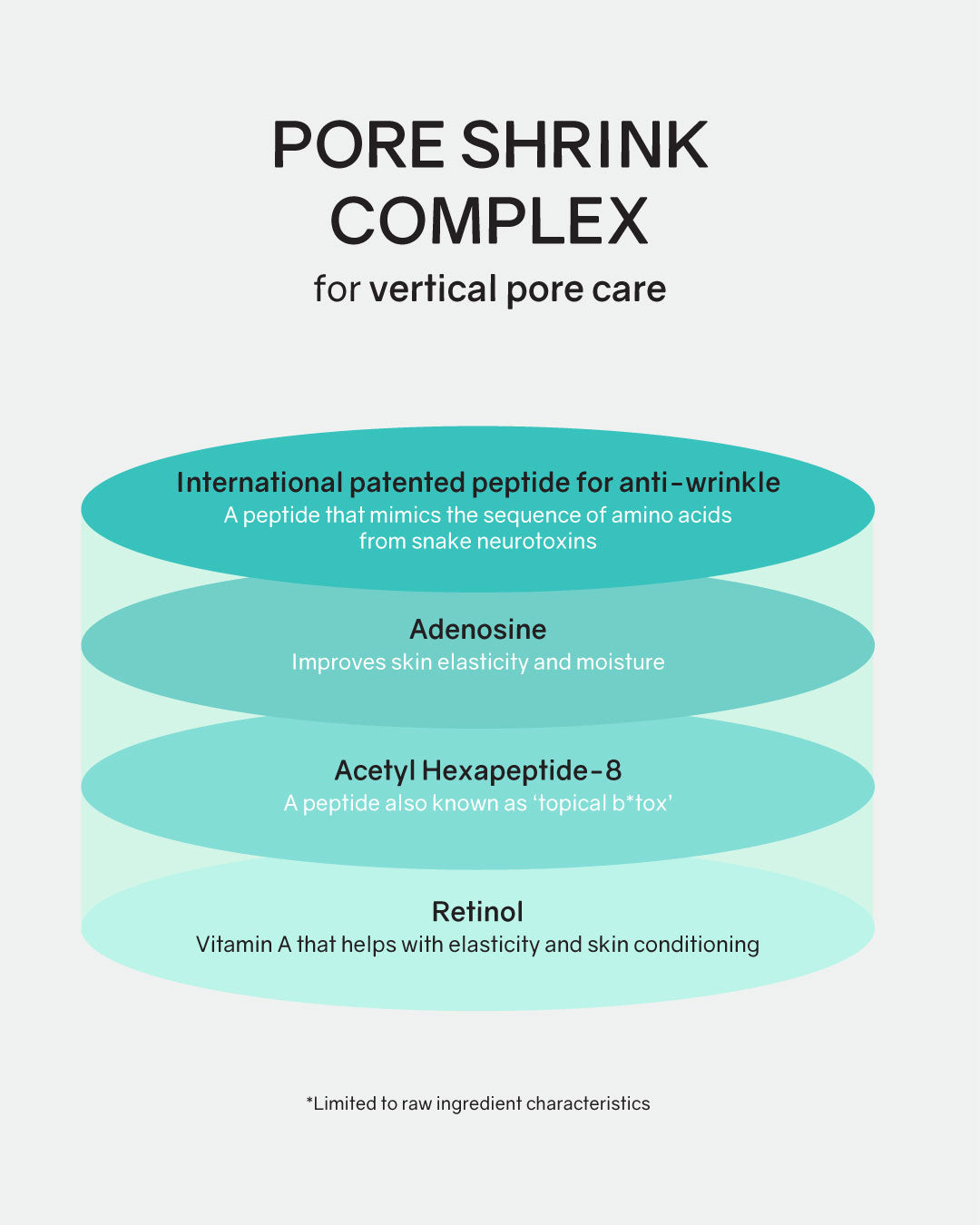 ilso Moringa Tightening Pore Serum