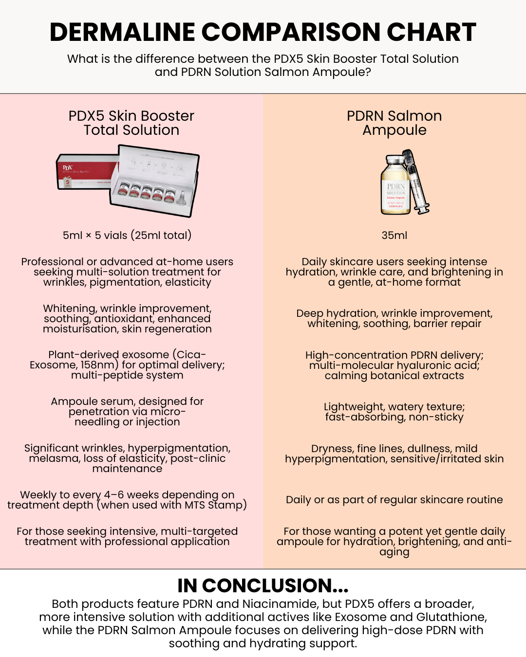Dermaline PDRN Solution Salmon Ampoule