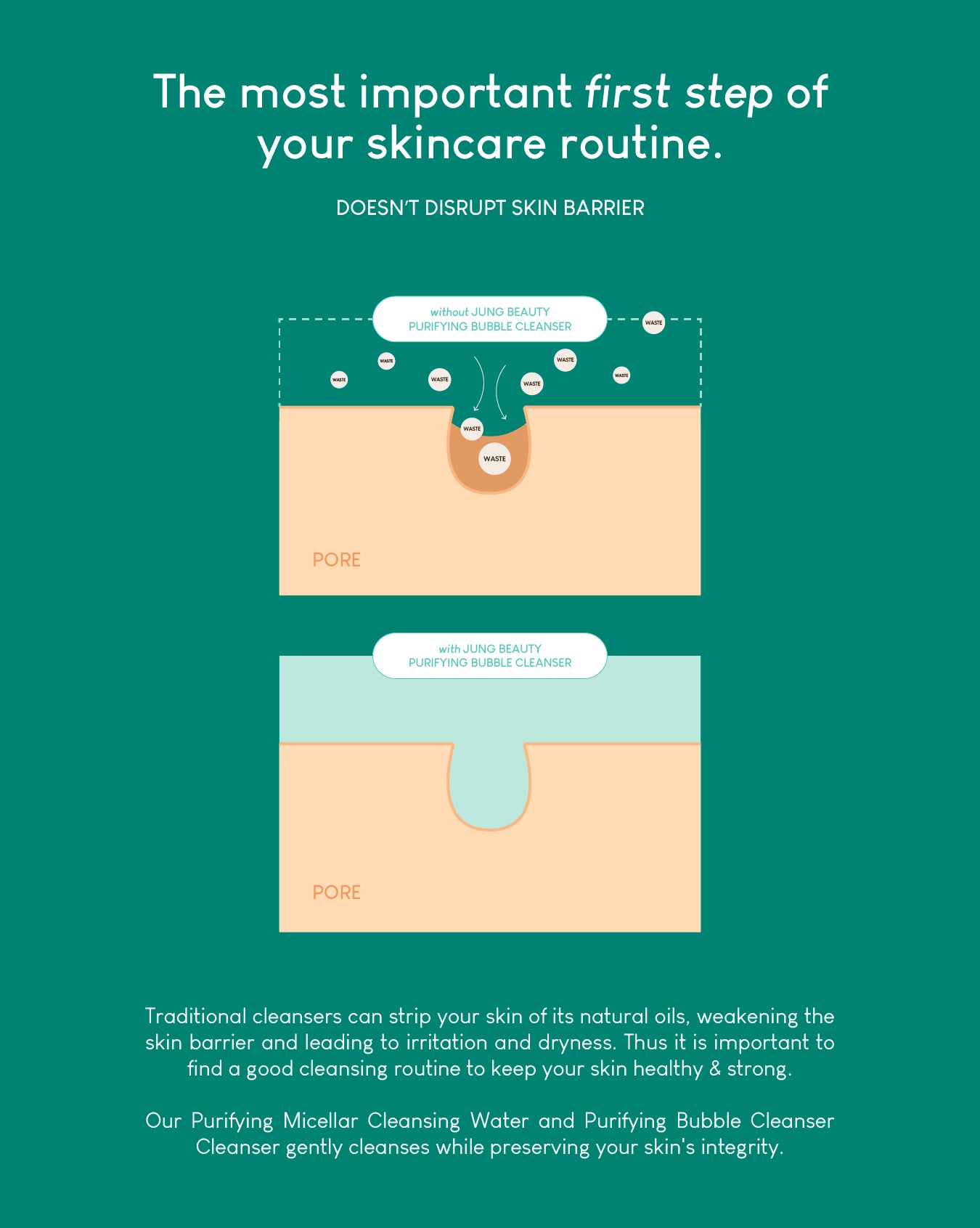 Jung Beauty Purifying Bubble Cleanser with Panthenol + Probiotics