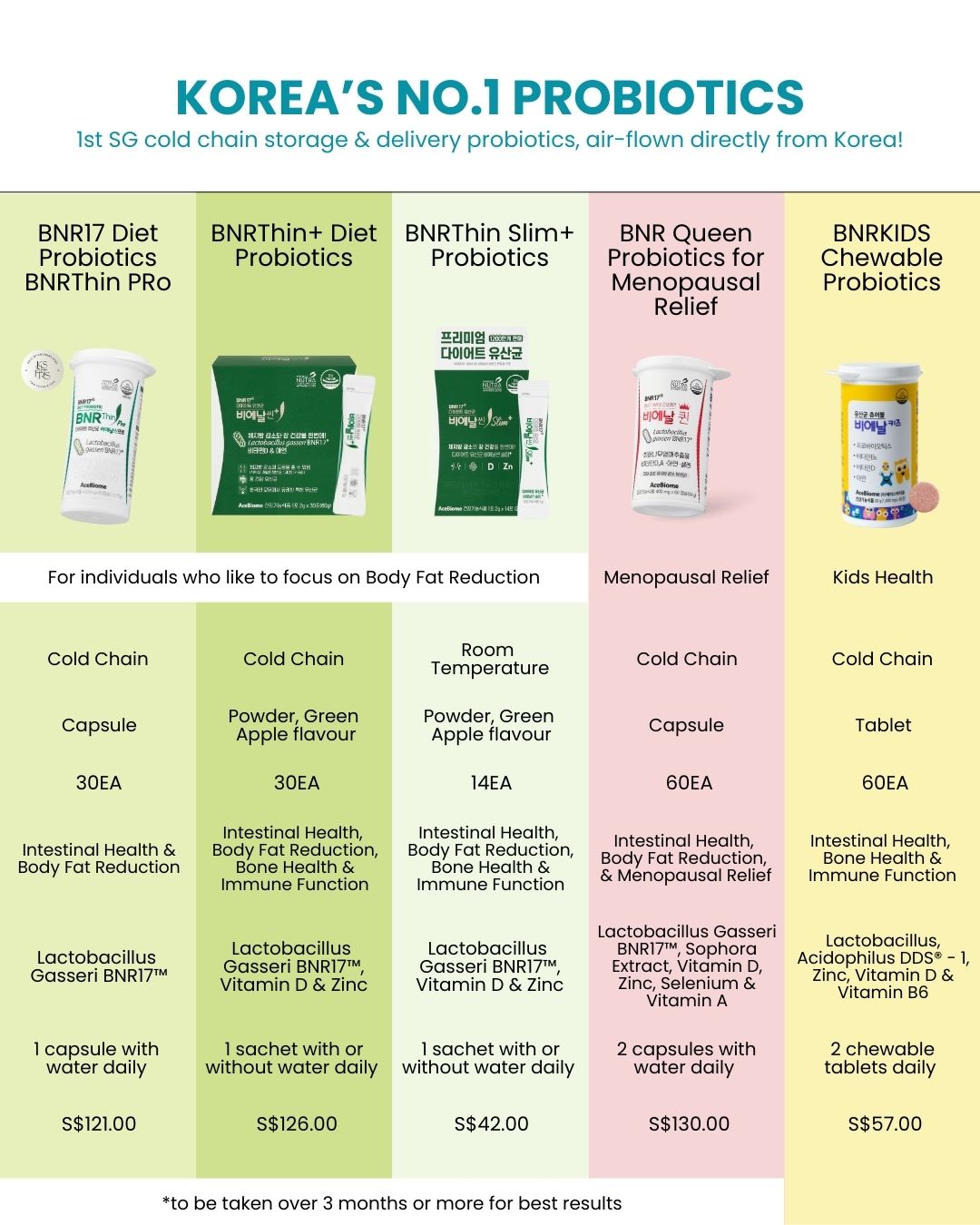 BNRKIDS Chewable Probiotics (Cold Chain)