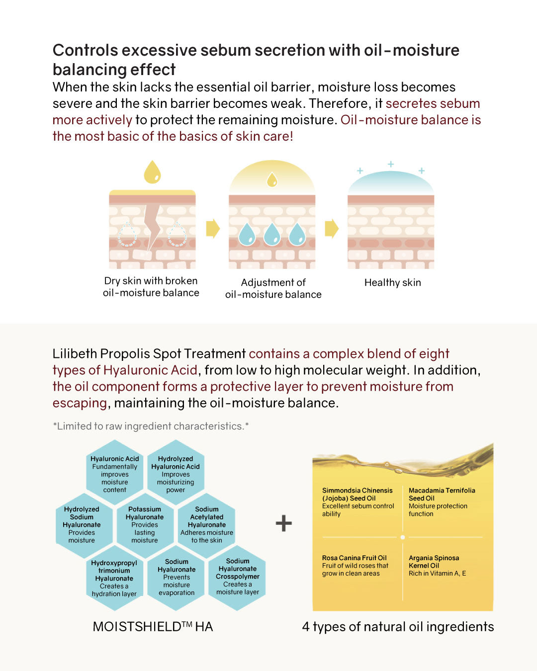 Lilibeth Propolis Spot Treatment