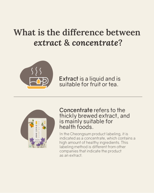 Cheongsum Fermented Pear & Bellflower Root Concentrate