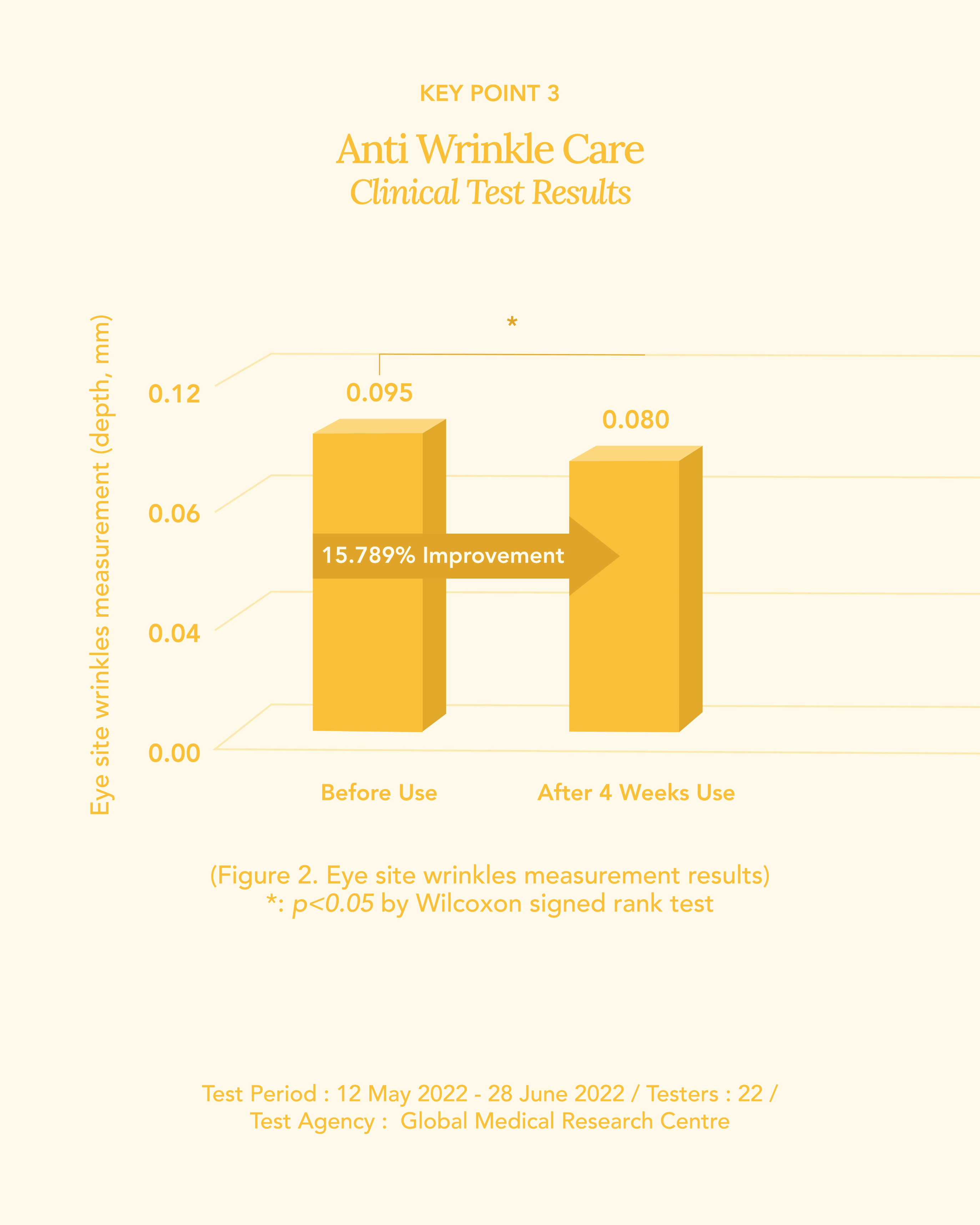 Jung Beauty Probiotics Firming & Brightening Eye Serum