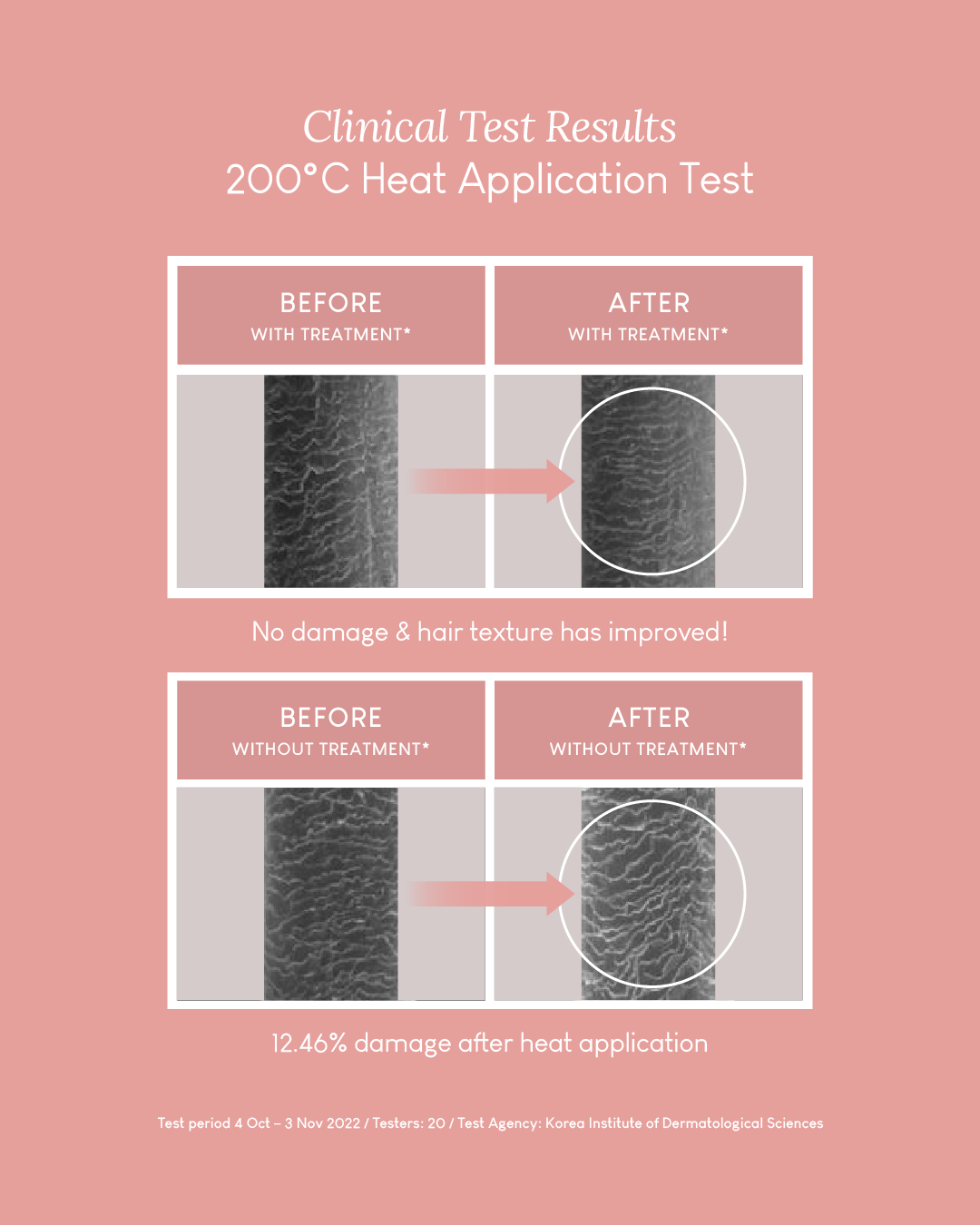 Jung Beauty No Wash Keratin Hair Treatment Essence