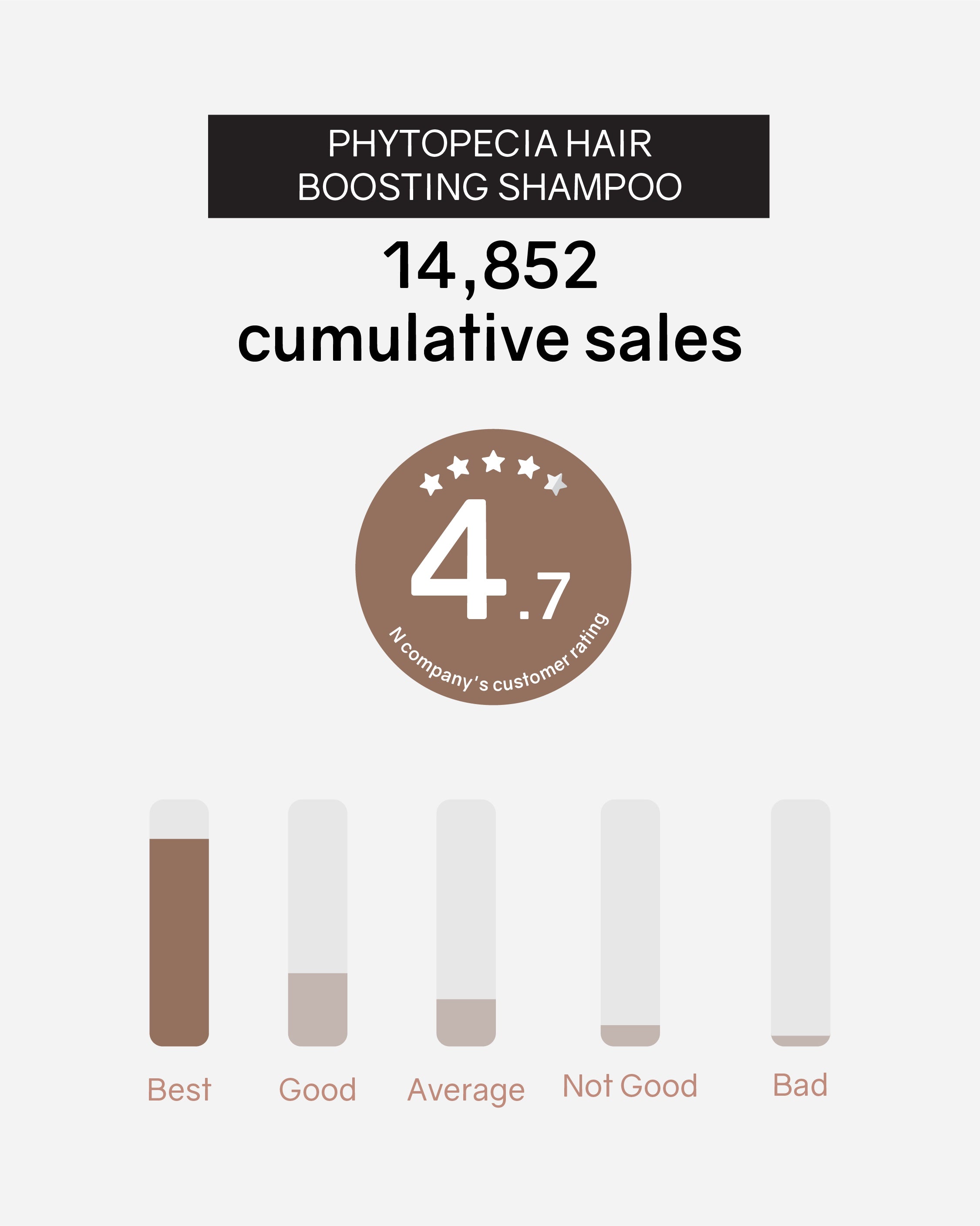 Phytopecia+ Hair Boosting Series