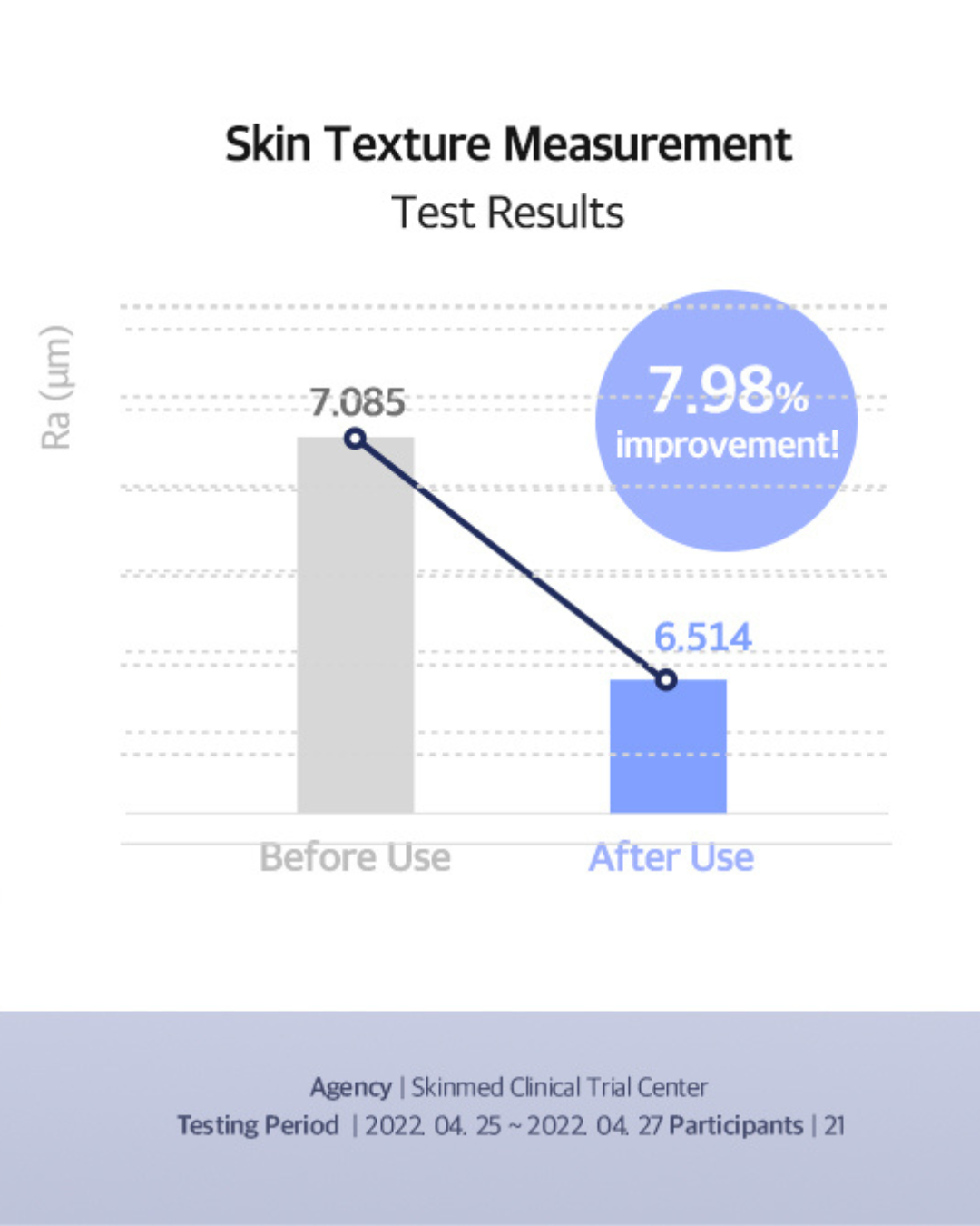 Luvum Pore Reset Tightening Ampoule