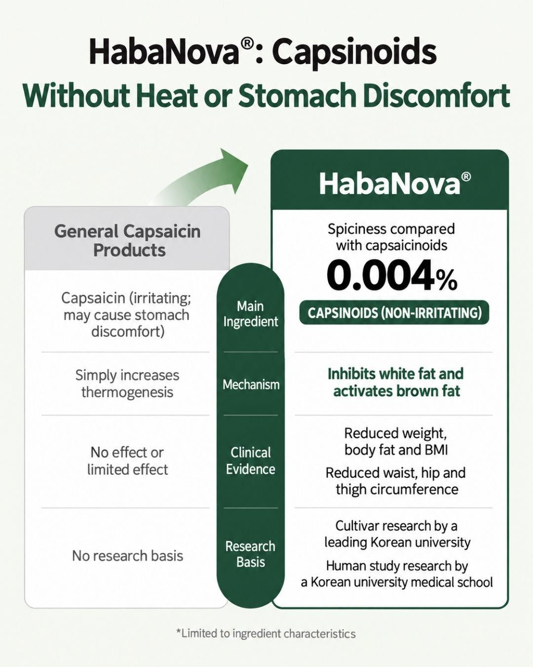 [PROMO] Lavien Perfect Habanova Hot Burning Balance