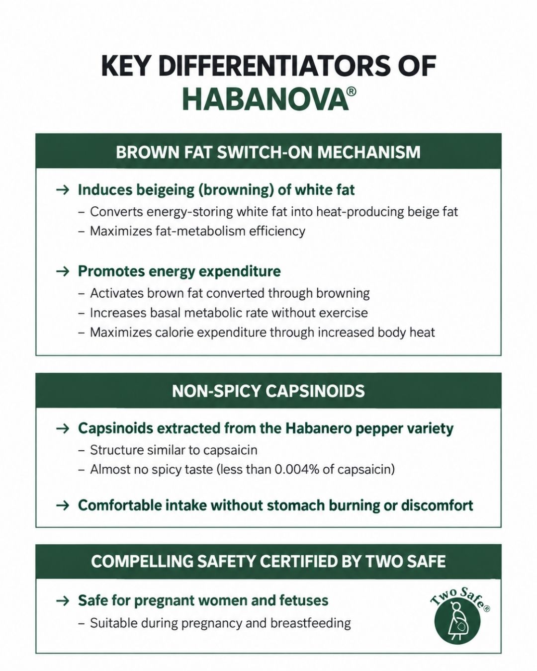 [PROMO] Lavien Perfect Habanova Hot Burning Balance