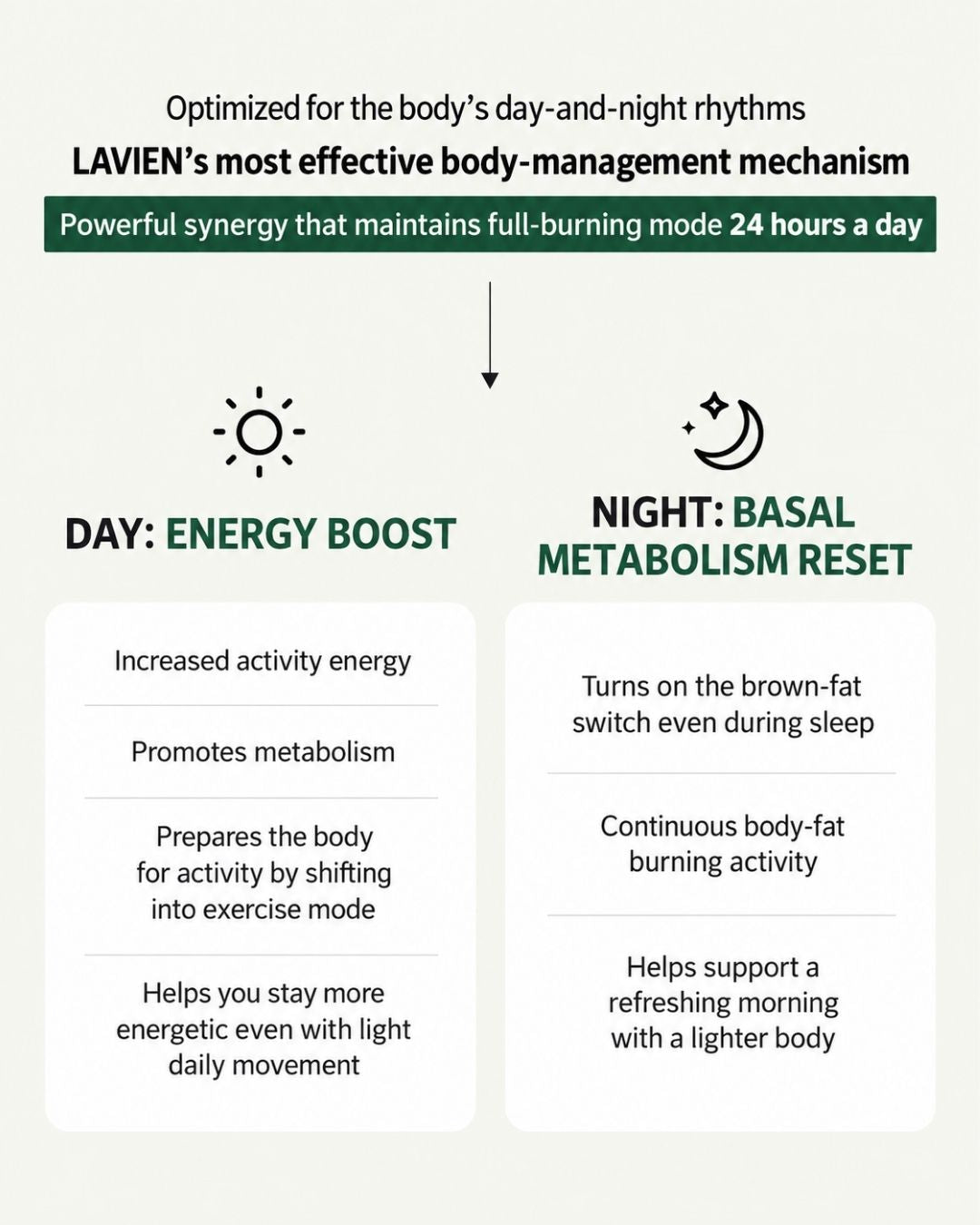[PROMO] Lavien Perfect Habanova Hot Burning Balance