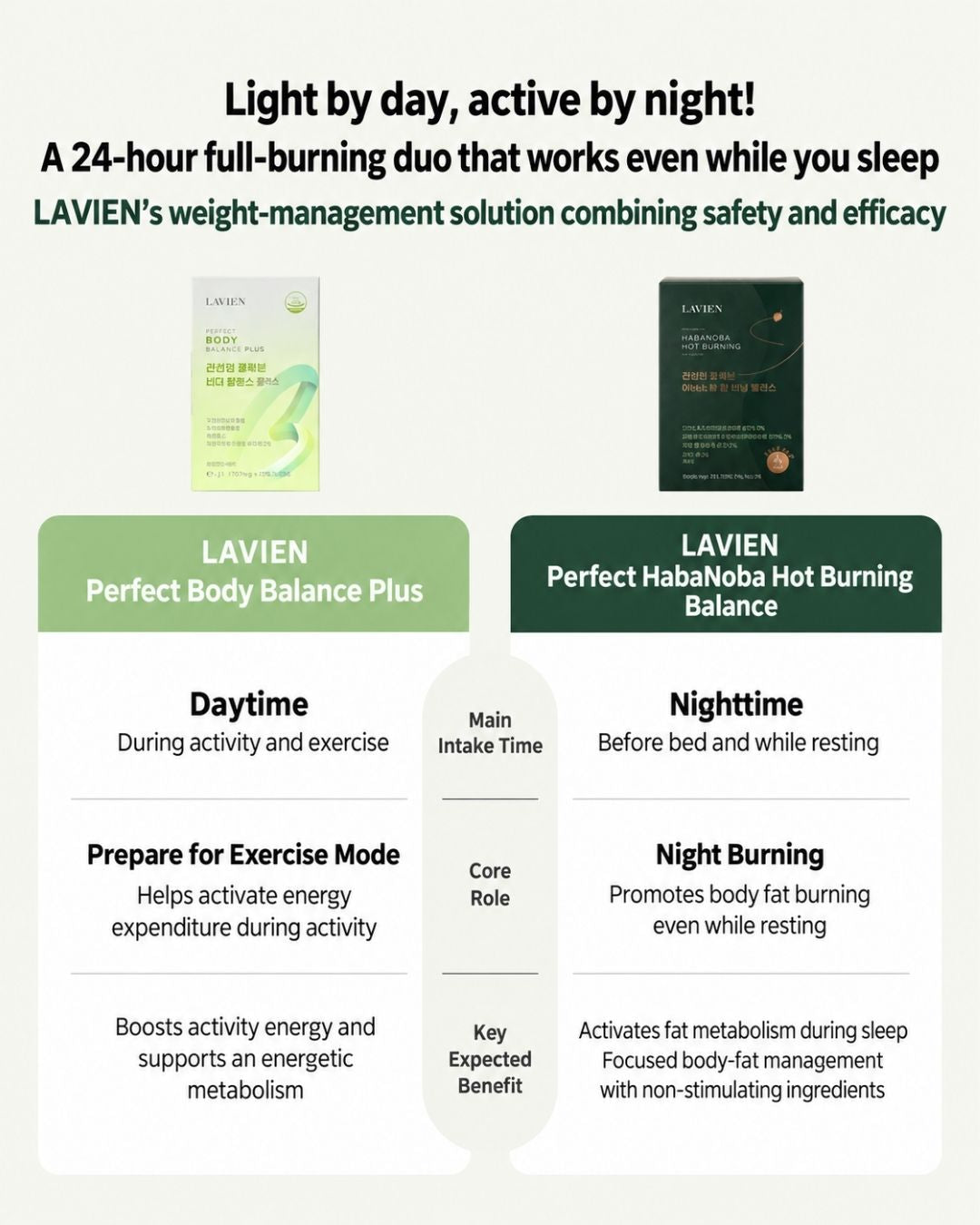 [PROMO] Lavien Perfect Habanova Hot Burning Balance