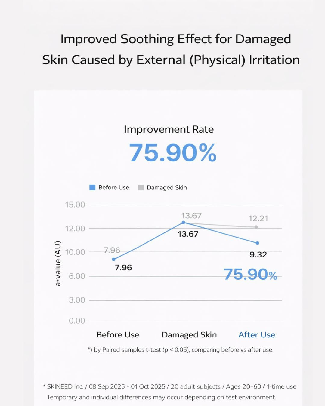 [PREORDER] Lavien Ectoderm Repair Booster Serum (Dispatch Date: 18-22 May)