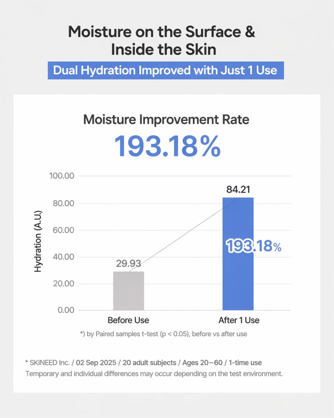 [PREORDER] Lavien Ectoderm Repair Booster Serum (Dispatch Date: 18-22 May)