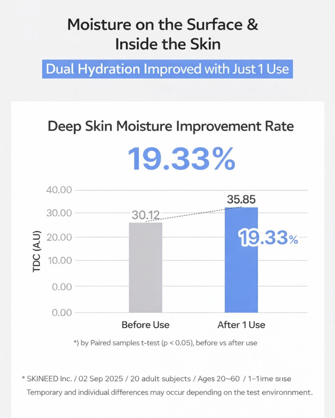[PREORDER] Lavien Ectoderm Repair Booster Serum (Dispatch Date: 18-22 May)