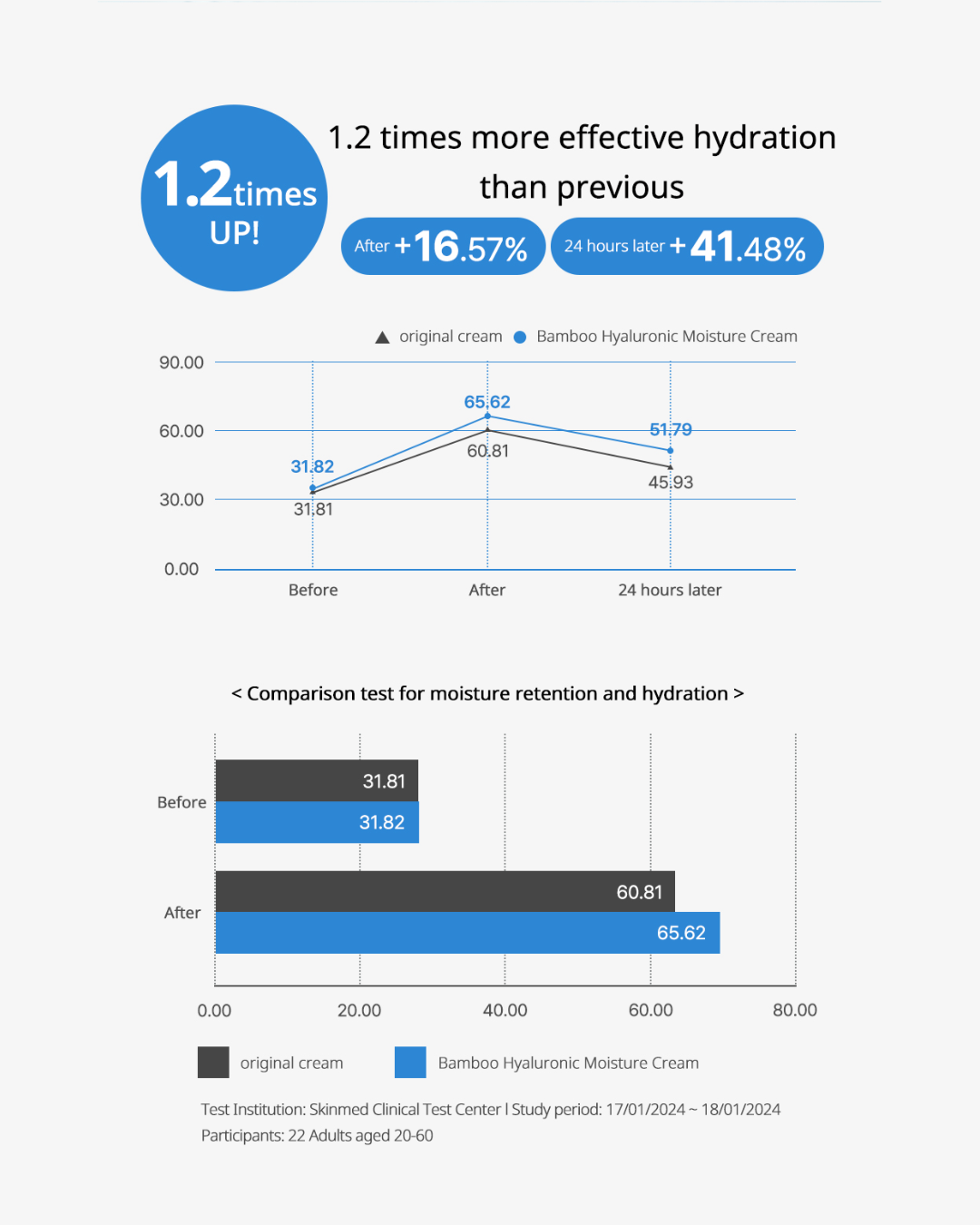 Luvum Bamboo Hyaluronic Moisture Cream (70ml)