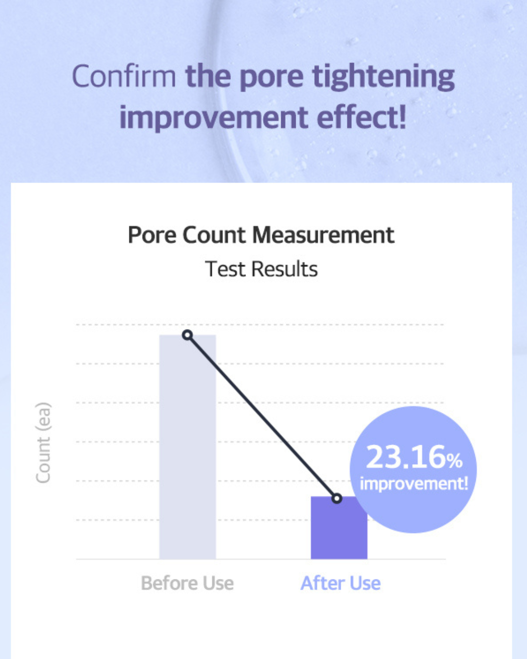 Luvum Pore Reset Tightening Ampoule