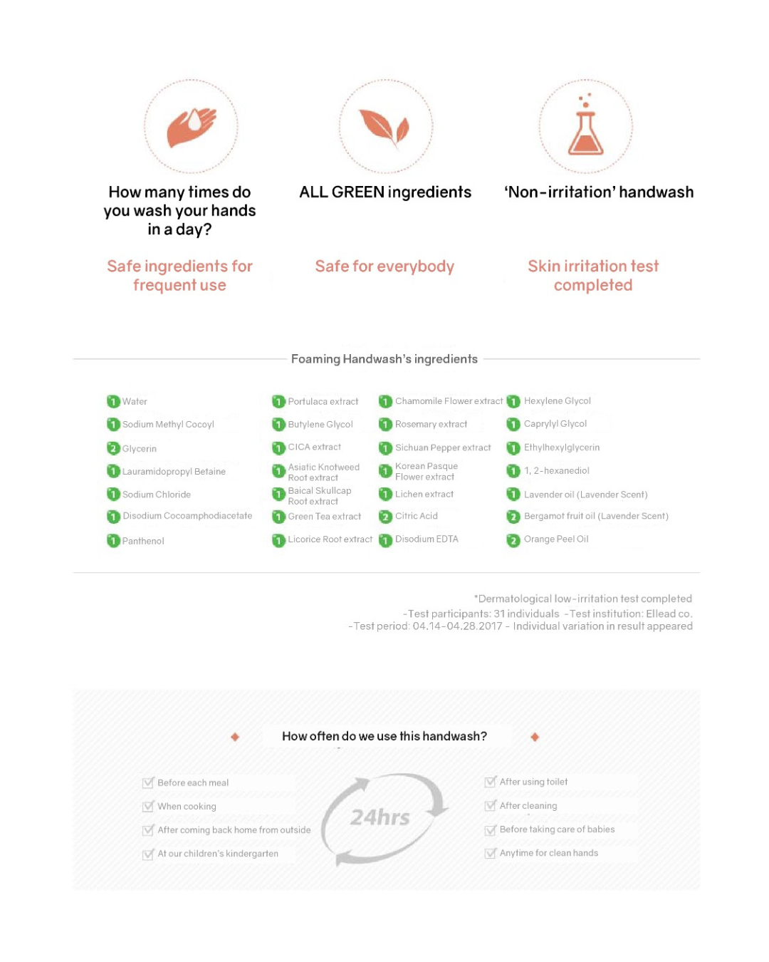 [PROMO] Botanical Therapy Citrus Lemon Hand Wash