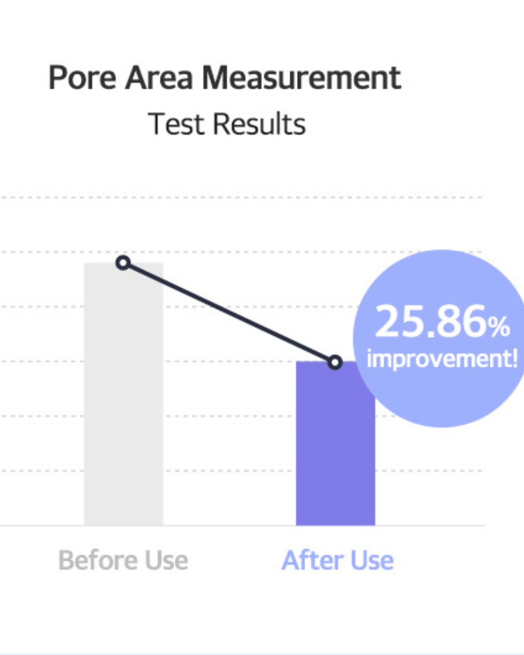 Luvum Pore Reset Tightening Ampoule
