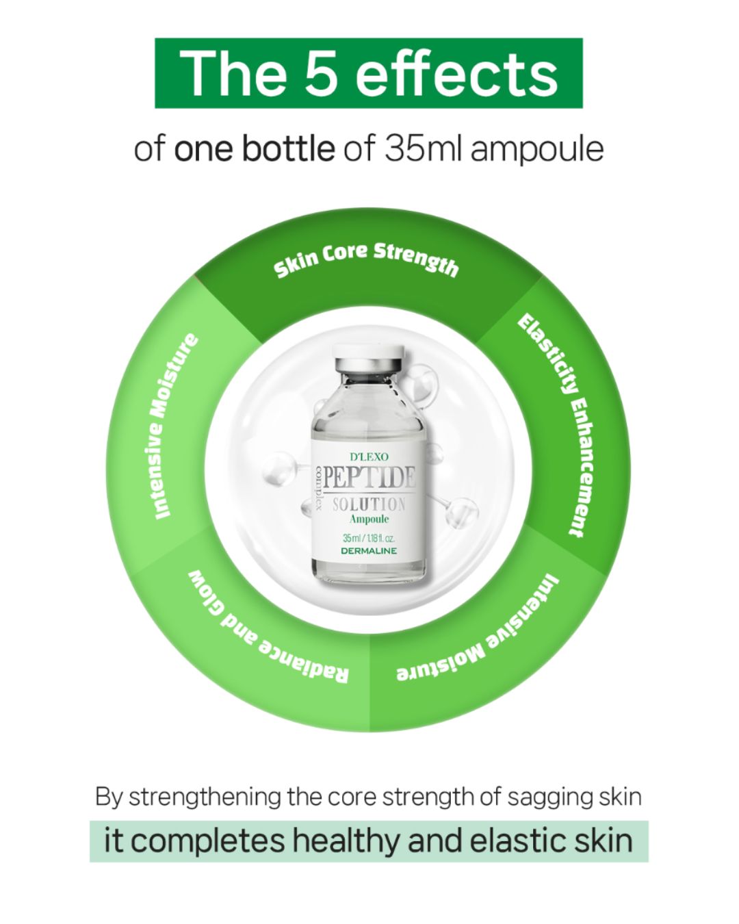 [PROMO] Dermaline Peptide Complex Solution Ampoule
