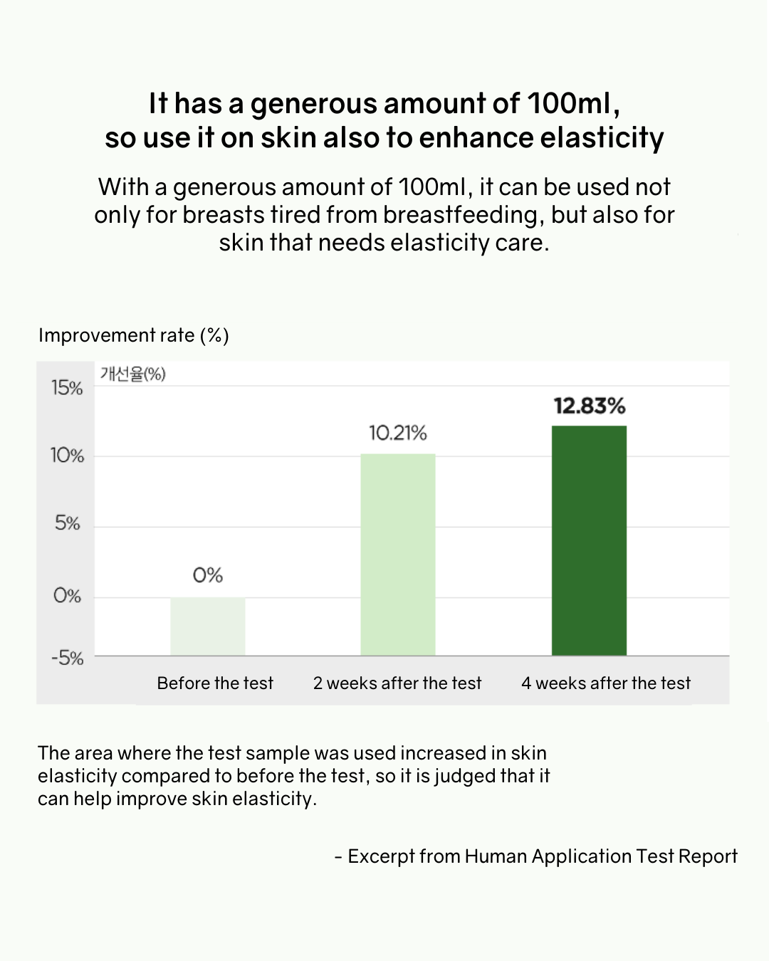 [PROMO] Botanical Therapy Cabbage Gel Cream (Breastfeeding Mums!)