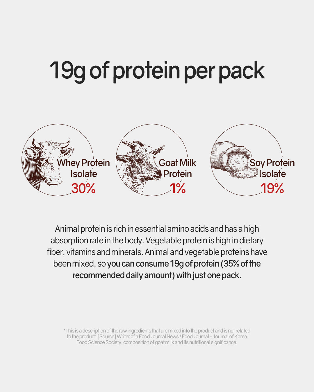 [Online Exclusive] Lavien Perfect Cacao Protein Shake Balance