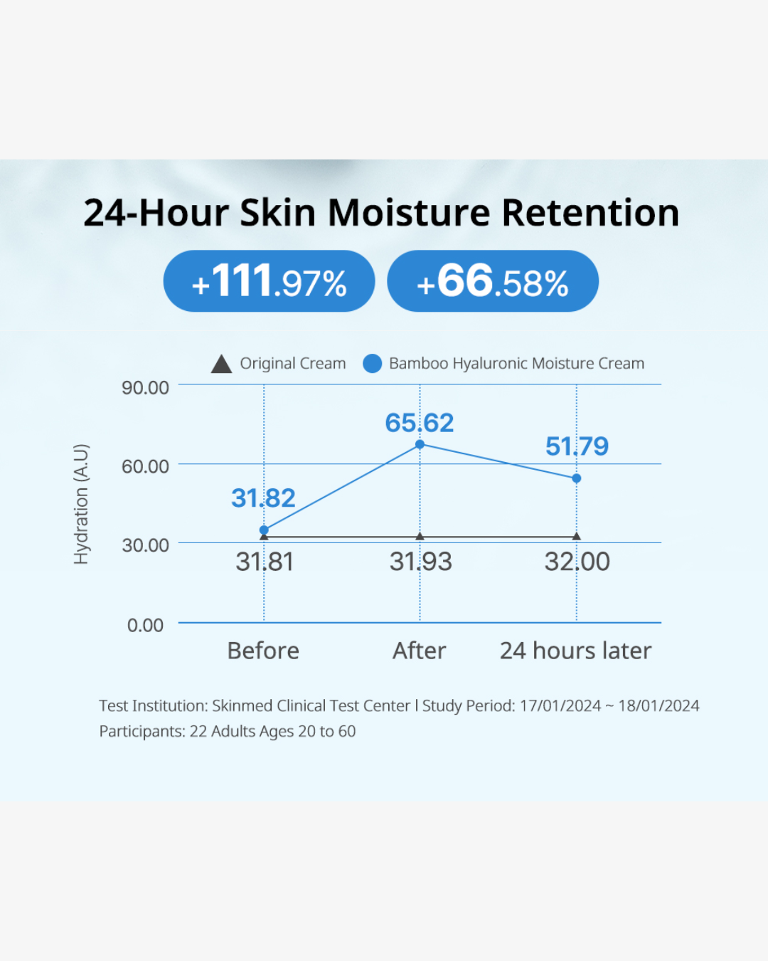 Luvum Bamboo Hyaluronic Moisture Cream (70ml)