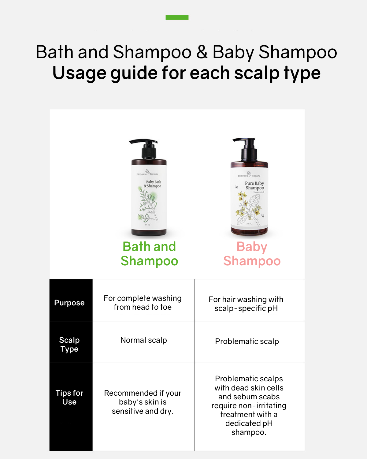 [PROMO] Botanical Therapy Baby 2-in-1 Bath and Shampoo