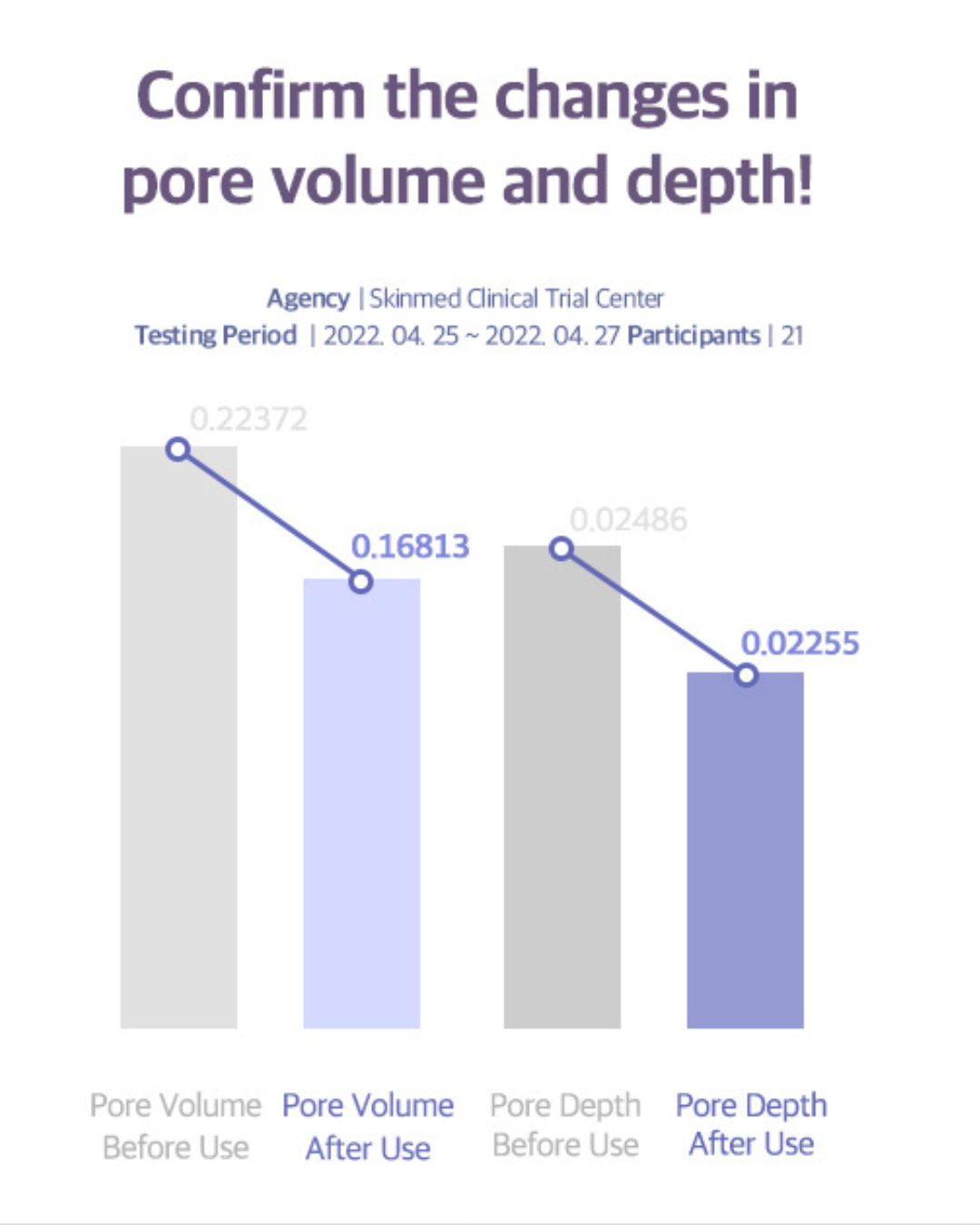 Luvum Pore Reset Tightening Ampoule