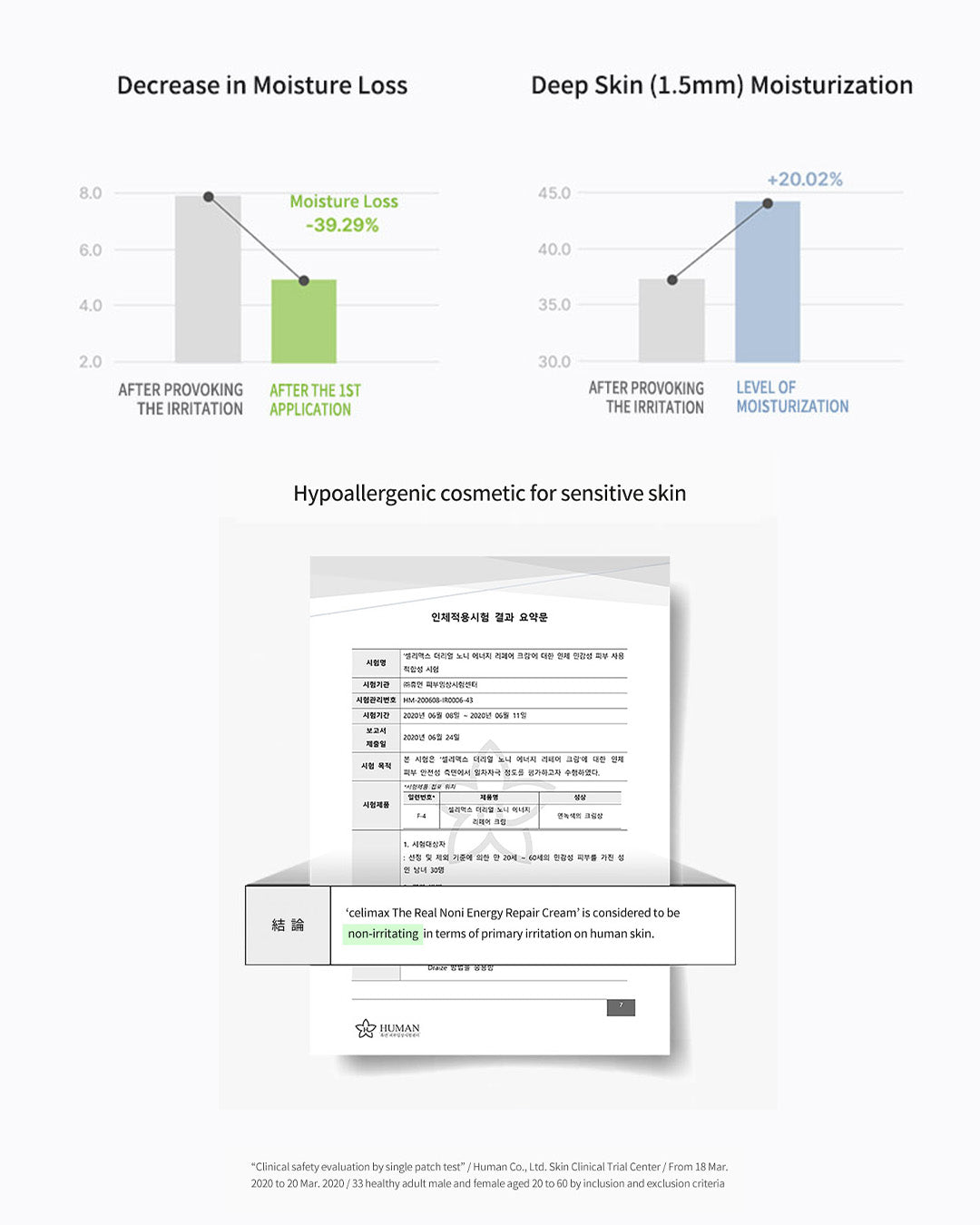 [PROMO] celimax The Real Noni Energy Repair Cream