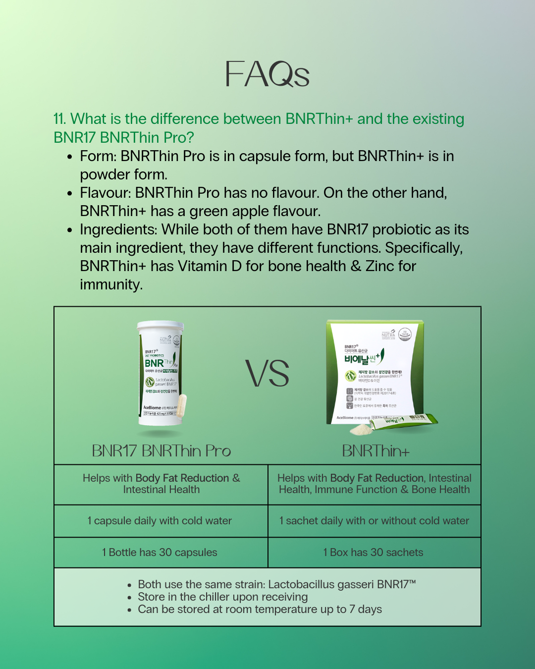 Postpartum Weight Care: BNR17 Diet Probiotics