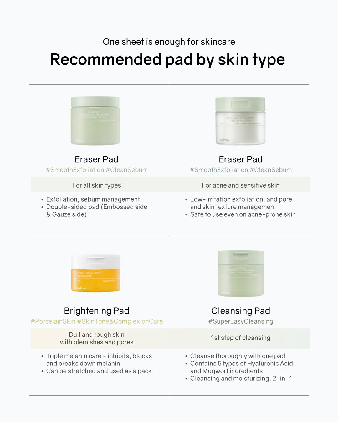 celimax JI WOO GAE Heartleaf BHA Peeling Pad