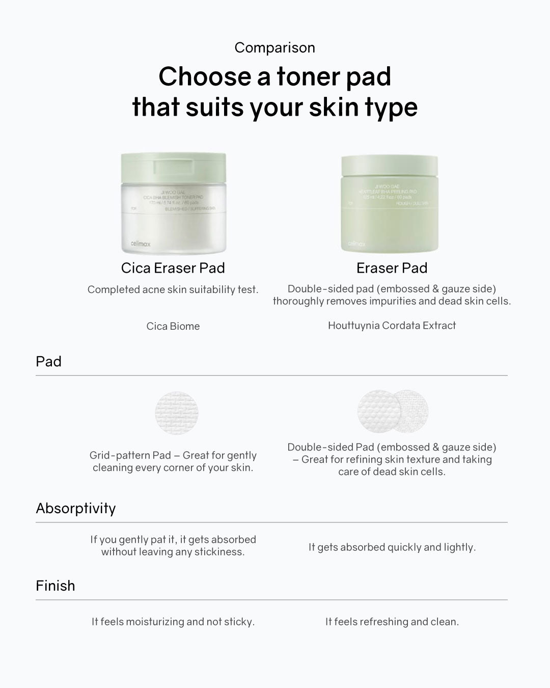 celimax JI WOO GAE Heartleaf BHA Peeling Pad