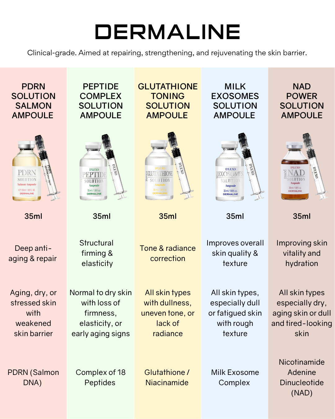 [PROMO] Dermaline D'Lexo NAD Power Solution Ampoule