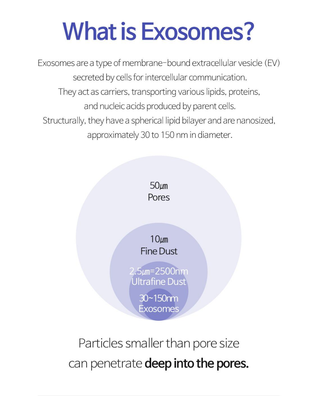 [PROMO] Dermaline D'LEXO Milk Exosome Solution Ampoule