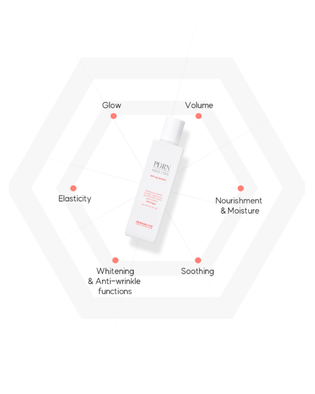 Dermaline PDRN Solution Activing Emulsion