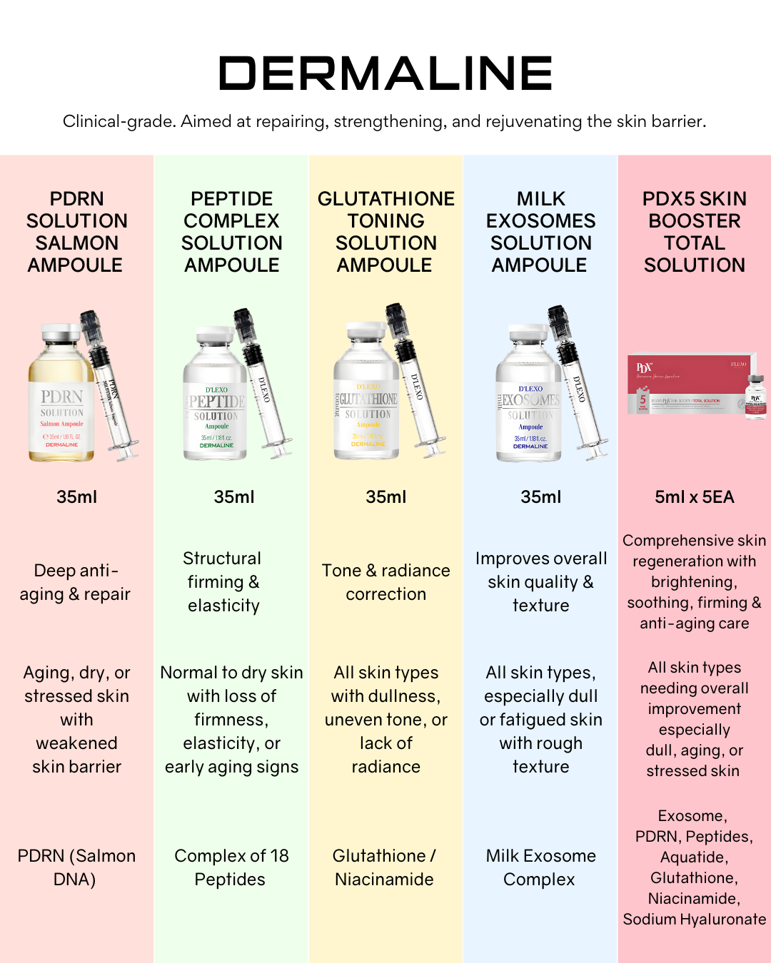 [PROMO] Dermaline PDRN Solution Salmon Ampoule