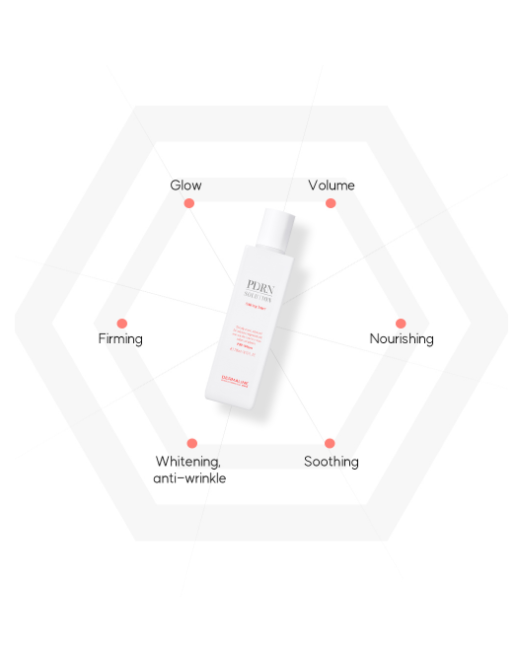 Dermaline PDRN Solution Activing Toner