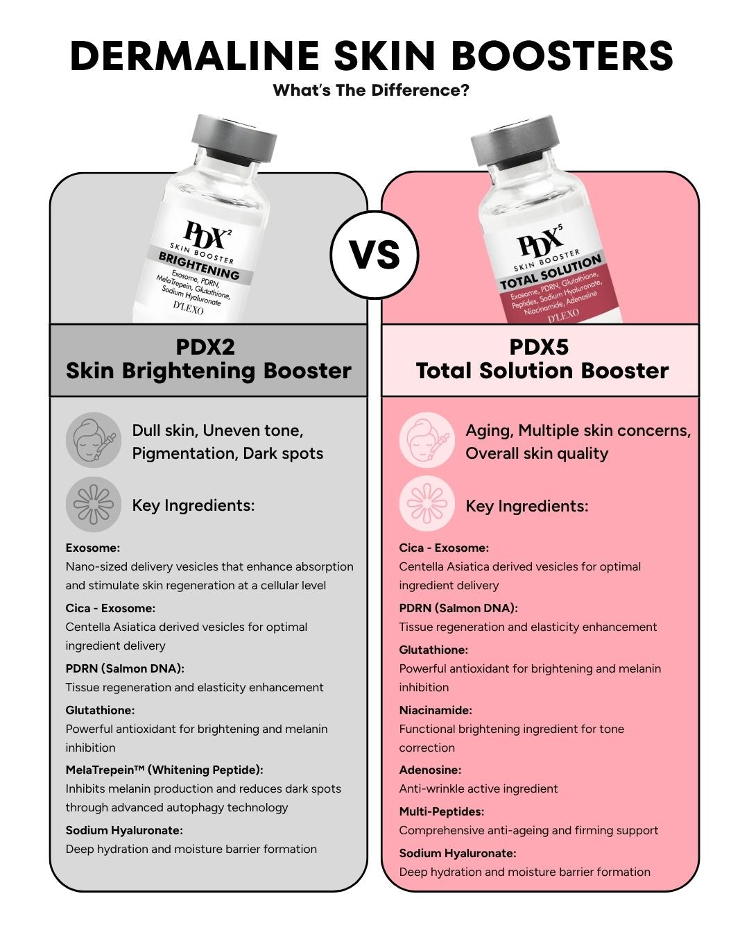 [PROMO] Dermaline PDX5 Skin Booster Total Solution & MTS Stamp