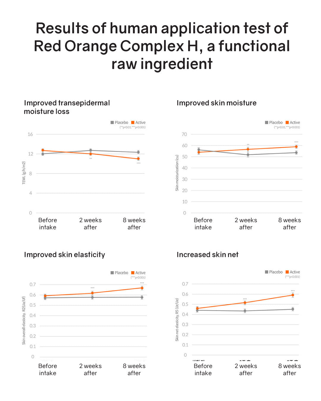 Etnacare Oral Sun Protection (Room Temp)