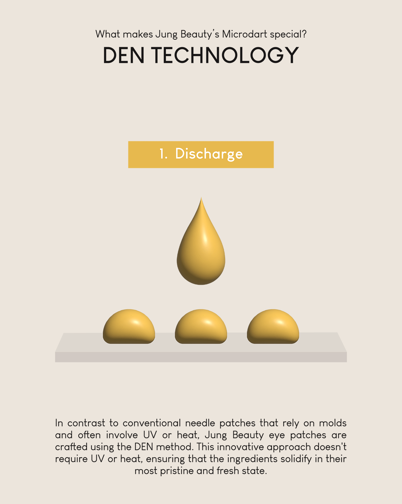 [PROMO] Jung Beauty Firming Microdart Eye Patch with Bakuchiol, Niacinamide and Peptides