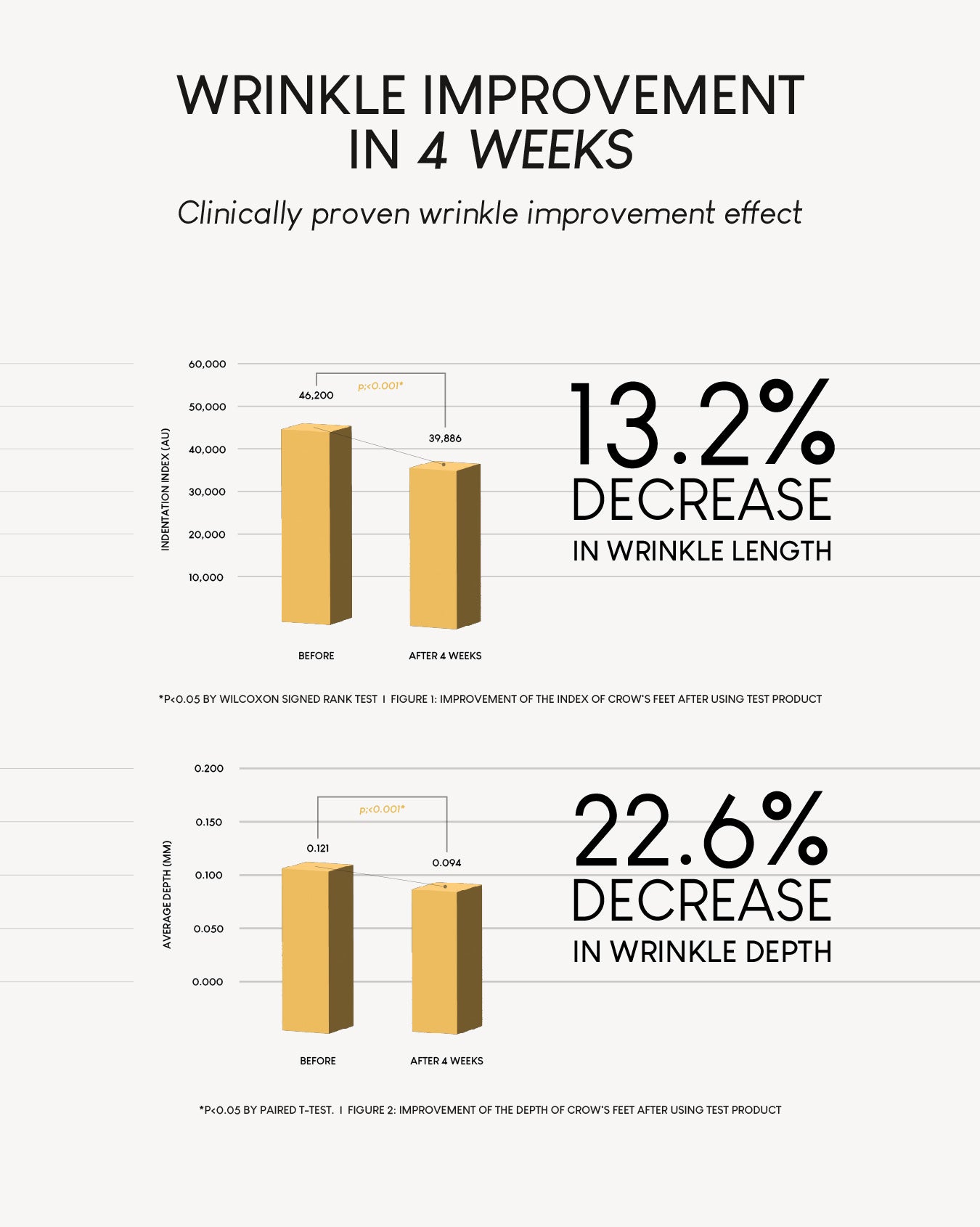 [PROMO] Jung Beauty Firming Microdart Eye Patch with Bakuchiol, Niacinamide and Peptides
