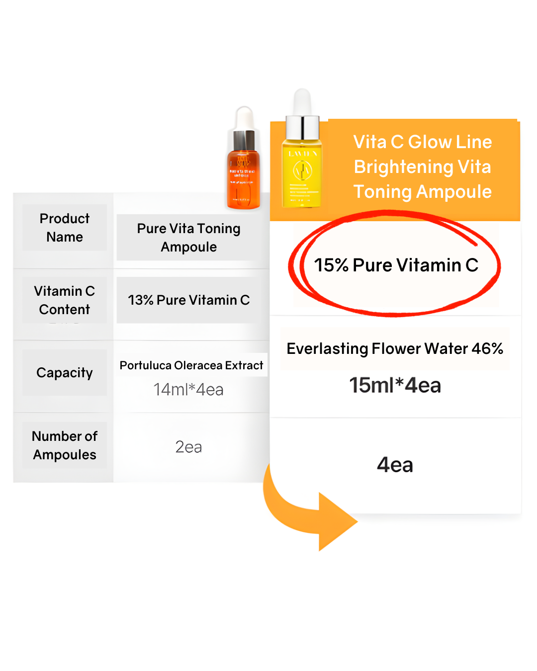 Lavien Vita C Glow Line Brightening Vita Toning Ampoule