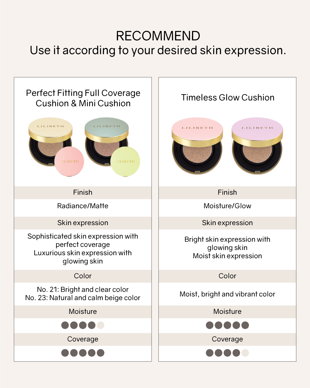 [PROMO] Lilibeth Perfect Fitting Full Coverage Mini Cushion SPF50+/PA+++