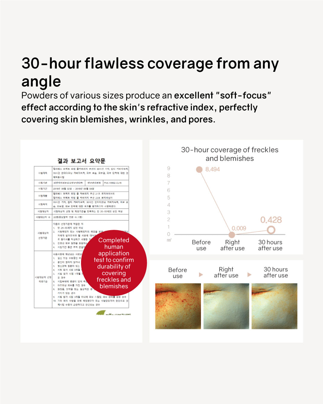 [PROMO] Lilibeth Perfect Fitting Full Coverage Mini Cushion SPF50+/PA+++